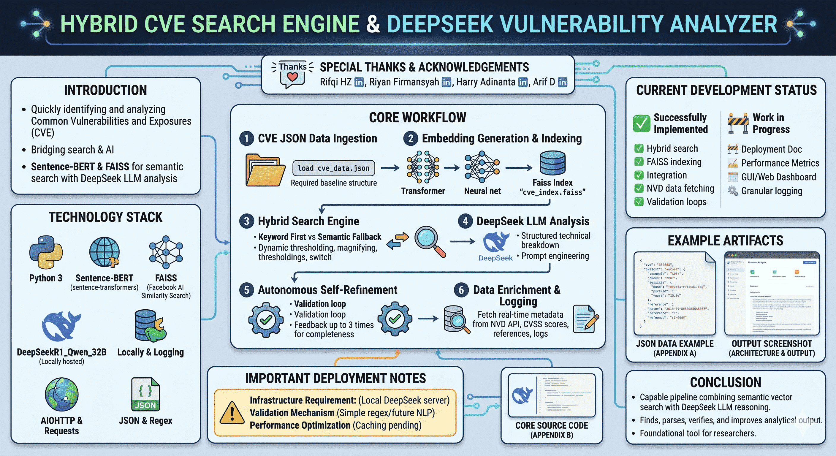 Hybrid CVE Search & DeepSeek Analysis: A Semantic Security Pipeline